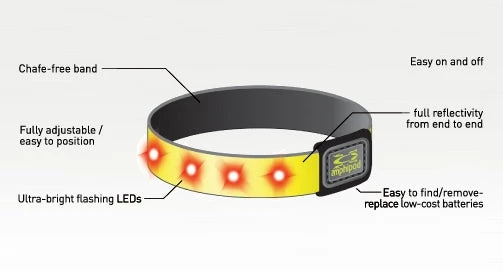 Amphipod Might-Light Flashing Reflective Arm Band - Pink (494) 4 Amphipod Might-Light Flashing Reflective Arm Band - Pink (494) - Image 2