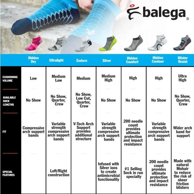Balega Enduro Physical Training Crew Running Socks - Black (8984-0300) 4 Balega Enduro Physical Training Crew Running Socks - Black (8984-0300) - Image 2